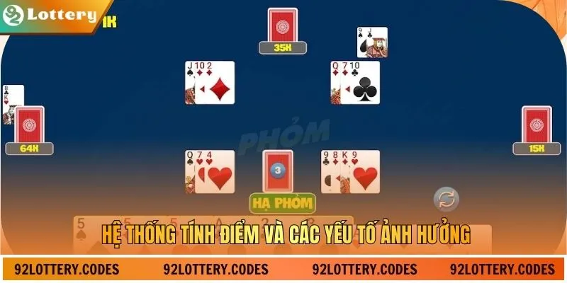 Hệ thống tính điểm và các yếu tố ảnh hưởng
